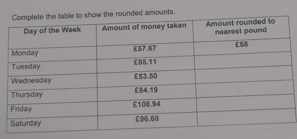 rounded amounts.