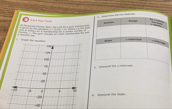Determine the key features.
4.5.4 Your Turn! Range
Domain
As x -values increase, values ...
At Pensacola Fitness Gym, the cost for a gym membership
y=
is given by the equation
cost in dollars for a membership for a certain number of y=32.50x+65 where y is the tota
months. Y. The gym chanbership nitial membership fee and
a monthly fee.
x-intercept
1. Graph the equation.
Slope
y-intercept
3. Interpret the y-intercept.
4. Interpret the slope.