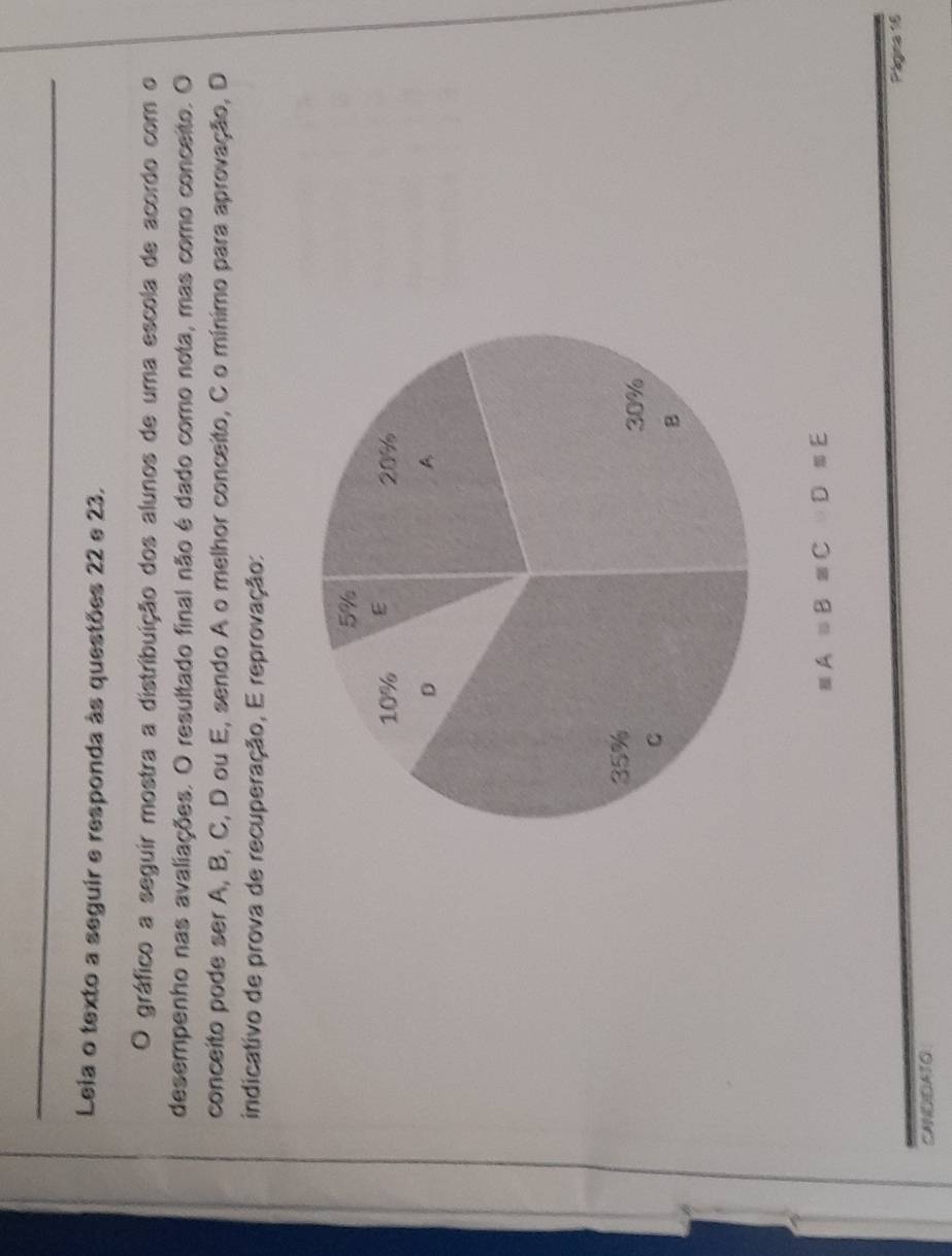 Leia o texto a seguir e responda às questões 22 e 23. 
O gráfico a seguir mostra a distribuição dos alunos de uma escola de acordo com o 
desempenho nas avaliações. O resultado final não é dado como nota, mas como conceito. O 
conceito pode ser A, B, C, D ou E, sendo A o melhor conceito, C o mínimo para aprovação, D 
indicativo de prova de recuperação, E reprovação:
NA=B=C D≌ E
Página 16 
CANDDATO