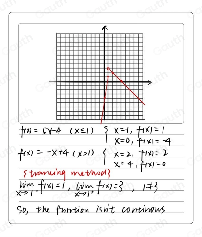 f(x)=5x-4(x≤slant 1) beginarrayl x=1,f(x)=1 x=0,f(x)=-4endarray.
f(x)=-x+4(x>1) beginarrayl x=2,f(x)=2 x=4,f(x)=0endarray.
straning method? 
him
xto 1^- f(x)=1, lim _xto 1^+f(x)=3,1!= 3
So, the fuirtion isn't continous