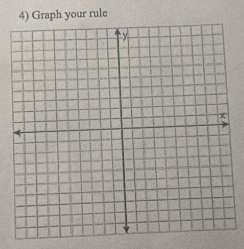 Graph your rule