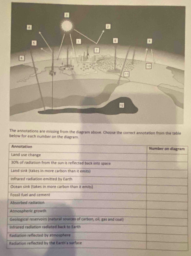 each number on the diagram.