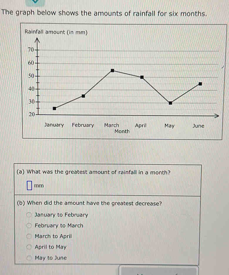 The graph below shows the amounts of rainfall for six months.
January February March April May June
Month
(a) What was the greatest amount of rainfall in a month?
mm
(b) When did the amount have the greatest decrease?
January to February
February to March
March to April
April to May
May to June