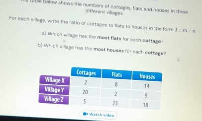 Lable below shows the numbers of cottages, flats and houses in three 
different villages. 
For each village, write the ratio of cottages to flats to houses in the form 1:m:n
a) Which village has the most flats for each cottage? 
b) Which village has the most houses for each cottage? 
■* Watch video