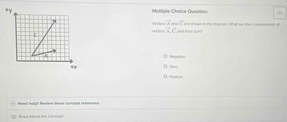 +y Multiple Choice Question
Vectors vector A and vector C are shown in the diagram. What are the x components of
vectors vector A, vector C, , and their sum?
C
A Negative
+ x
Zero
Positive
Need help? Review these concept resources.
Read About the Concept