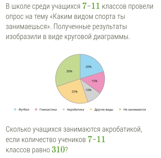 В школе среди учашихся 7-11 классов провели 
оπрос на тему κΚаким видом сπорτа τыι 
занимаешься». Полученные результаты 
изобразили в виде круговой диаграммы. 
Φyτ6oл Гимнастика Акробатика Другие виды Не занимаются 
Сколько учащихся занимаются акробатикой, 
если количество учеников 7-11 
классов равно 310?