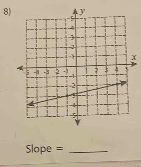 x
Slope = _