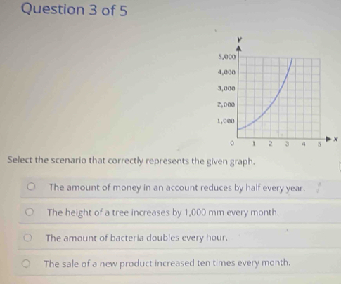 x
Select the scenario that correctly represents the given graph.
The amount of money in an account reduces by half every year.
The height of a tree increases by 1,000 mm every month.
The amount of bacteria doubles every hour.
The sale of a new product increased ten times every month.