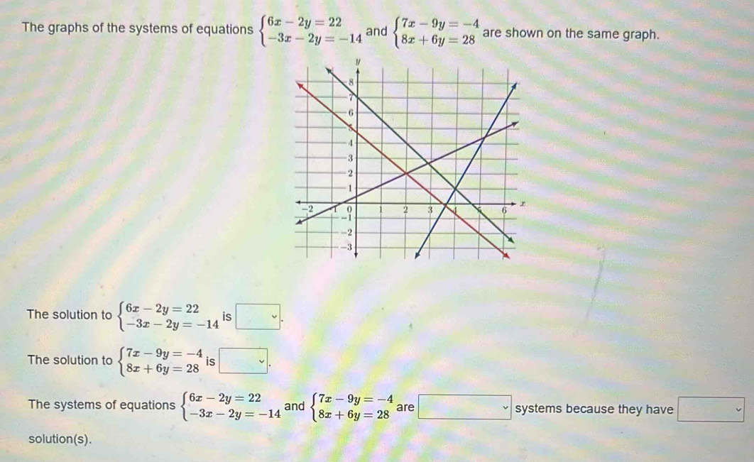 The graphs of the systems of equations beginarrayl 6x-2y=22 -3x-2y=-14endarray. and beginarrayl 7x-9y=-4 8x+6y=28endarray. are shown on the same graph.
The solution to beginarrayl 6x-2y=22 -3x-2y=-14endarray. is □. 
The solution to beginarrayl 7x-9y=-4 8x+6y=28endarray. is □. 
The systems of equations beginarrayl 6x-2y=22 -3x-2y=-14endarray. and beginarrayl 7x-9y=-4 8x+6y=28endarray. are □ systems because they have □ 
solution(s).