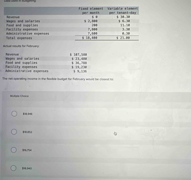 Data used in budgeting
Actual results for February:
Revenue $ 107,580
Wages and salaries $ 23,480
Food and supplies $ 36,788
Facility expenses $ 19,230
Administrative expenses $ 9,136
The net operating income in the flexible budget for February would be closest to:
Multiple Choice
$18,946
$18,852
$16,754
$16,940