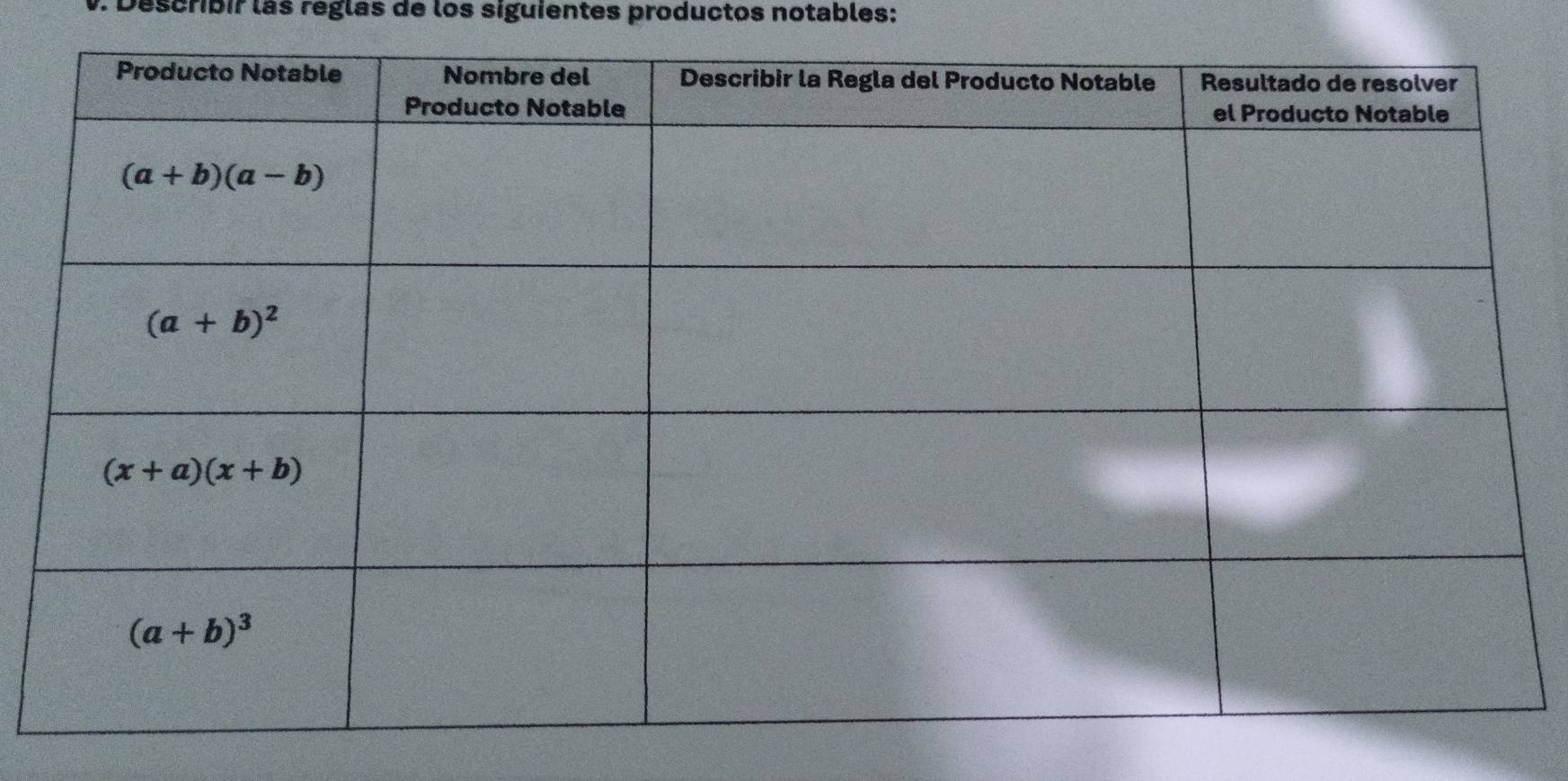 ). Describir las réglas de los siguientes productos notables: