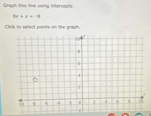 Graph this line using intercepts:
8x+y=-8
Click to select points on the graph.