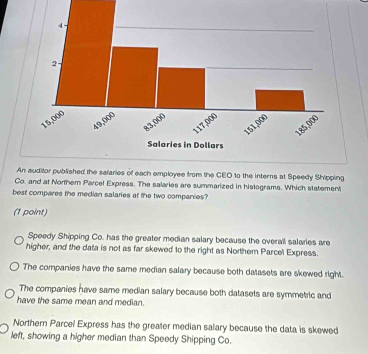 An auditor published the salaries of each employee from the CEO to the interns at Speedy Shipping
Co. and at Northern Parcel Express. The salaries are summarized in histograms. Which statement
best compares the median salaries at the two companies?
(1 point)
Speedy Shipping Co. has the greater median salary because the overall salaries are
higher, and the data is not as far skewed to the right as Northern Parcel Express.
The companies have the same median salary because both datasets are skewed right.
The companies have same median salary because both datasets are symmetric and
have the same mean and median.
Northern Parcel Express has the greater median salary because the data is skewed
left, showing a higher median than Speedy Shipping Co.