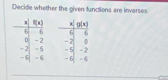 Decide whether the given functions are inverses