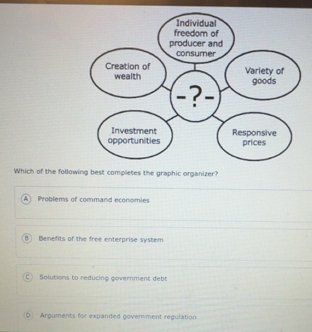 Solved: Which of the following best completes the graphic organizer? A ...