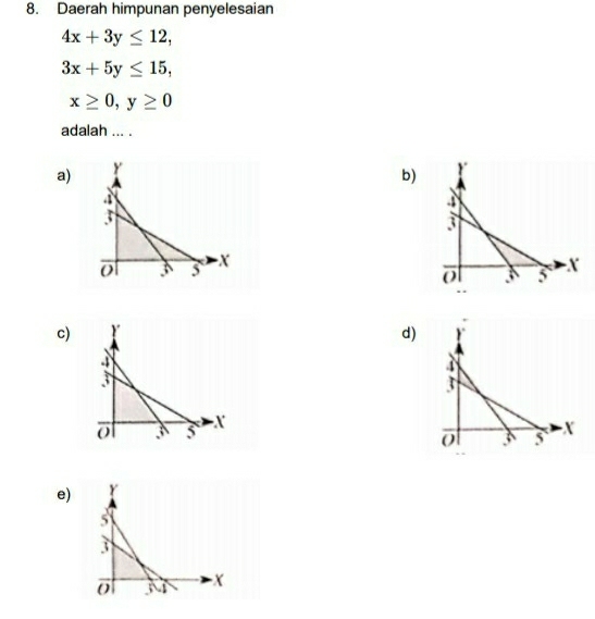 Daerah himpunan penyelesaian
4x+3y≤ 12,
3x+5y≤ 15,
x≥ 0, y≥ 0
adalah ... .
a)
b)
c)d)
e