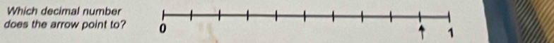 Which decimal number 
does the arrow point to?