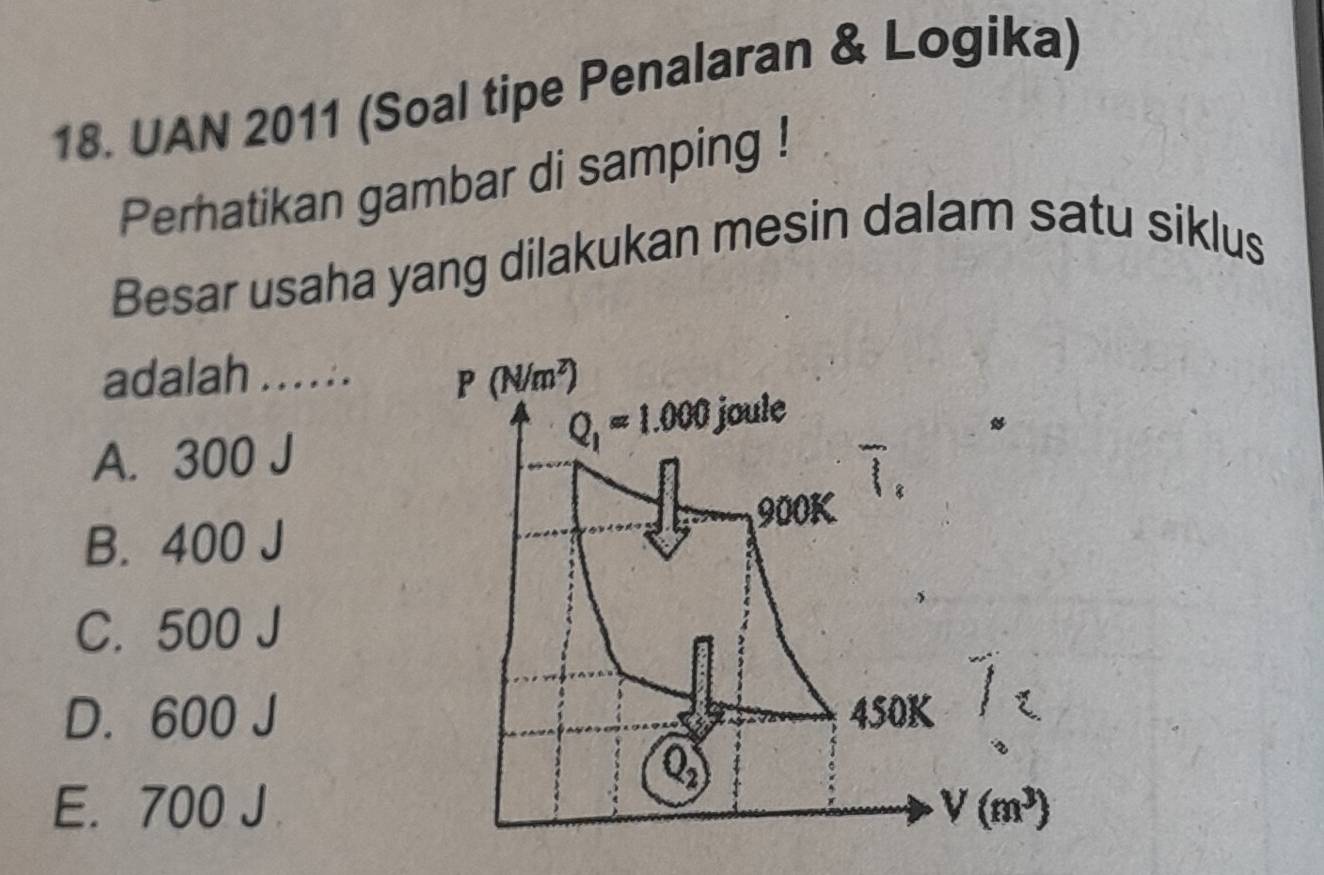 UAN 2011 (Soal tipe Penalaran & Logika)
Perhatikan gambar di samping !
Besar usaha yang dilakukan mesin dalam satu siklus
adalah .._
A. 300 J
B. 400 J
C. 500 J
D. 600 J
E. 700 J