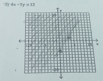 4x-3y≤ 12