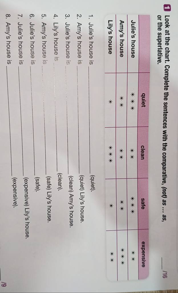 Look at the chart. Complete the sentences with the comparative, (not) as ... as, _/16 
or the superlative. 
1. Julie's house is _(quiet). 
2. Amy's house is _(quiet) Lily's house. 
3. Julie's house is _(clean) Amy's house. 
(clean). 
4. Lily's house is_ 
(safe) Lily's house. 
5. Amy's house is 
_ 
(safe). 
6. Julie's house is 
_ 
7. Julie's house is _(expensive) Lily's house. 
(expensive). 
8. Amy's house is 
_ 
/9