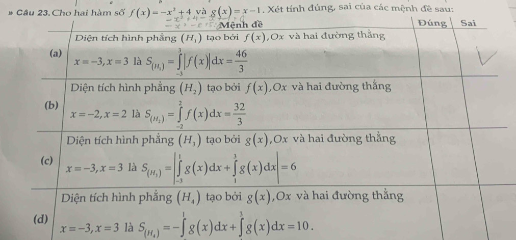 » Câu 23. Cho hai hàm số f(x)=-x^2+4 và g(x)=x-1. Xét tính đúng, sai của các mệnh đề sau:
x=-3,x=3