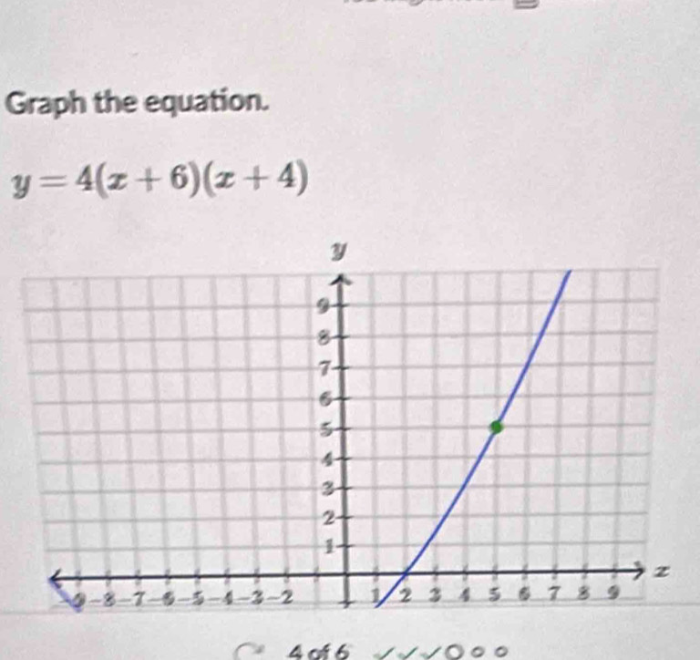 Graph the equation.
y=4(x+6)(x+4)
4 of 6