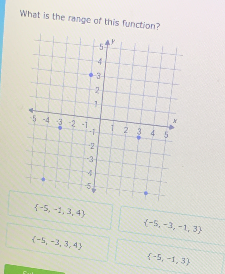 What is the range of this function?
 -5,-1,3,4
 -5,-3,-1,3
 -5,-3,3,4
 -5,-1,3