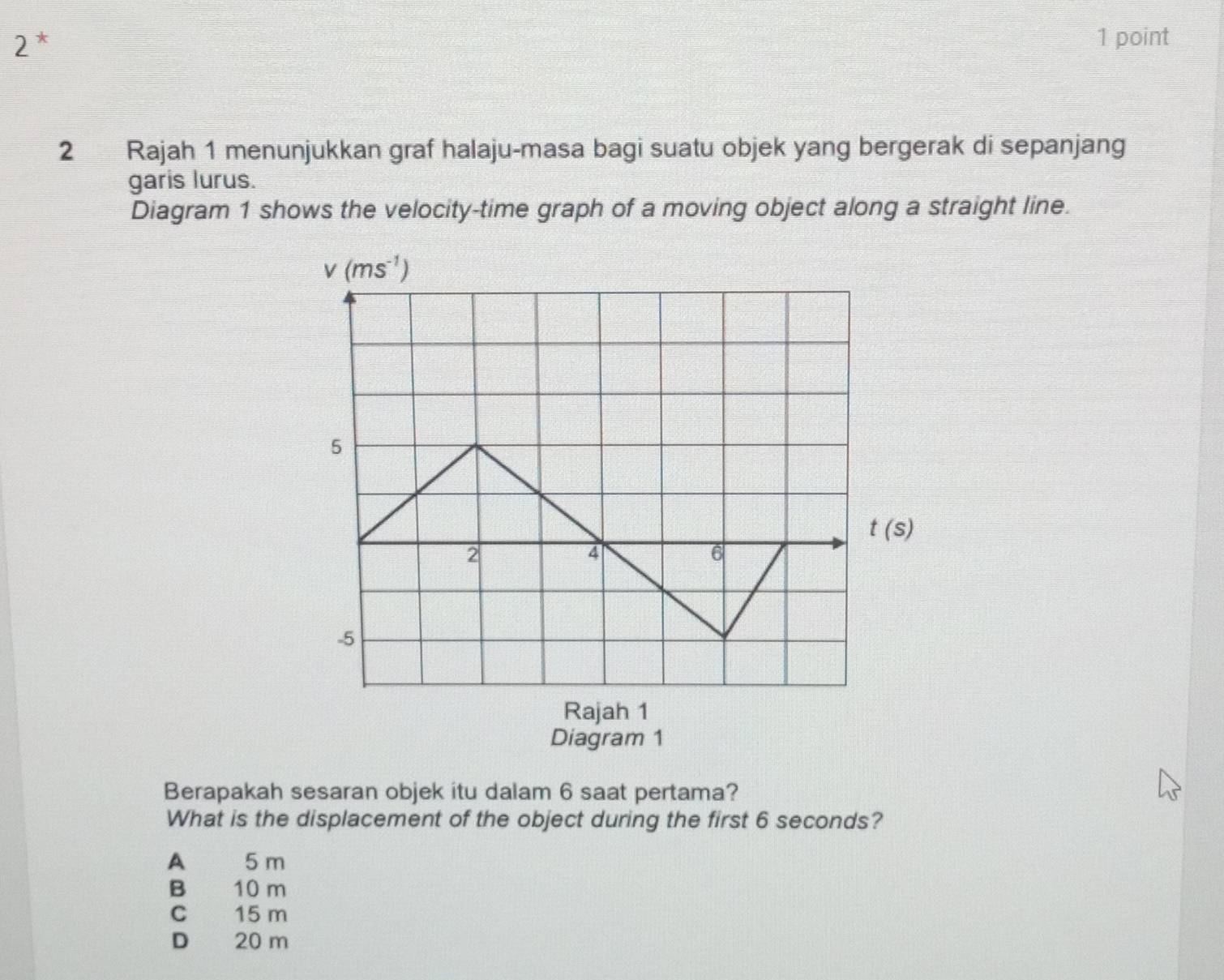 2*
1 point
2 Rajah 1 menunjukkan graf halaju-masa bagi suatu objek yang bergerak di sepanjang
garis lurus.
Diagram 1 shows the velocity-time graph of a moving object along a straight line.
Diagram 1
Berapakah sesaran objek itu dalam 6 saat pertama?
What is the displacement of the object during the first 6 seconds?
A 5 m
B 10 m
C 15 m
D 20 m