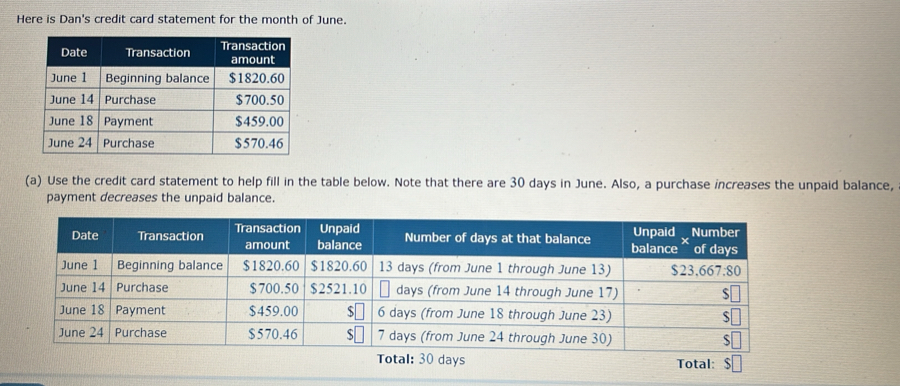 Here is Dan's credit card statement for the month of June. 
(a) Use the credit card statement to help fill in the table below. Note that there are 30 days in June. Also, a purchase increases the unpaid balance, 
payment decreases the unpaid balance. 
Total: