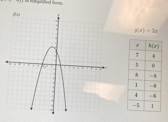 9) In simplified form.
g(x)=2x