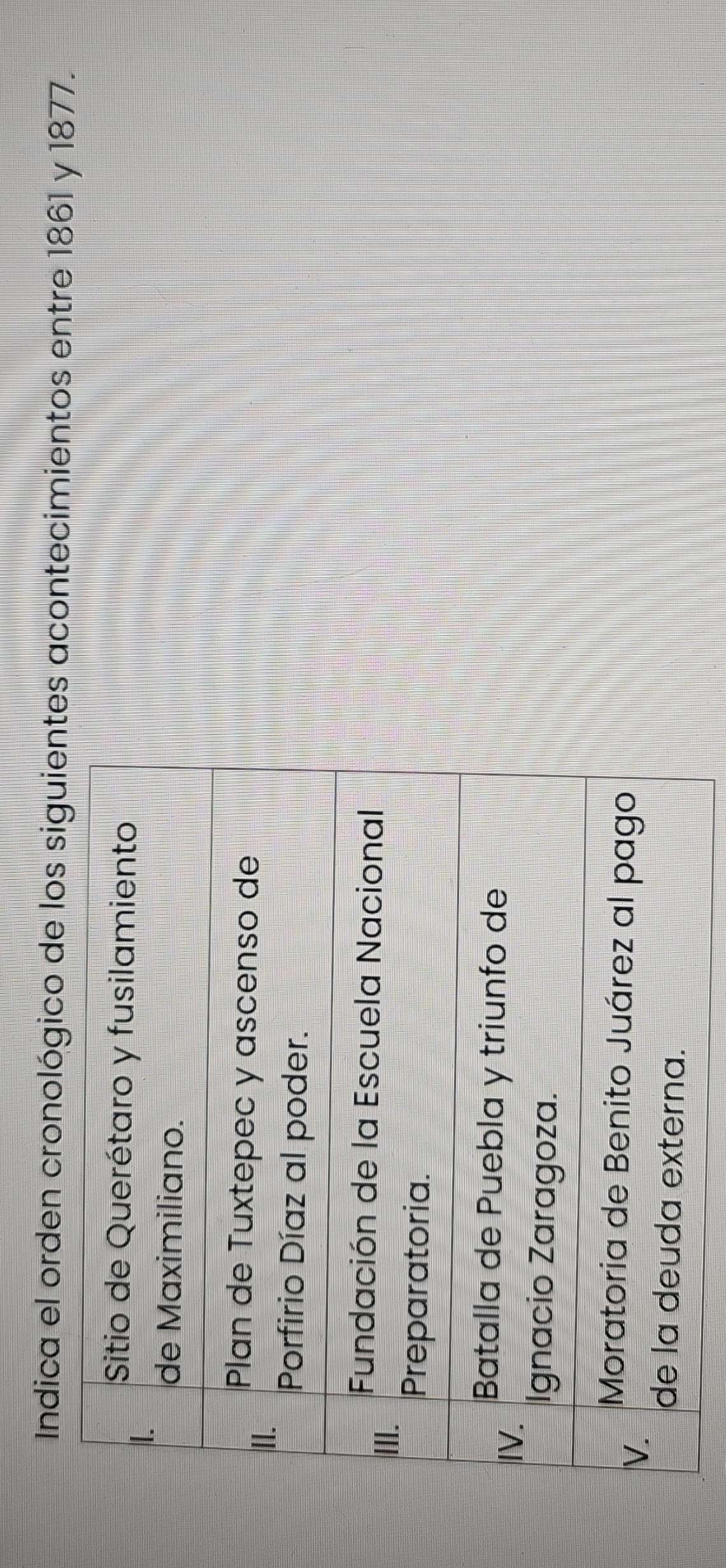 Indica el orden cronológico de los siguientes acontecimientos entre 1861 y 1877.