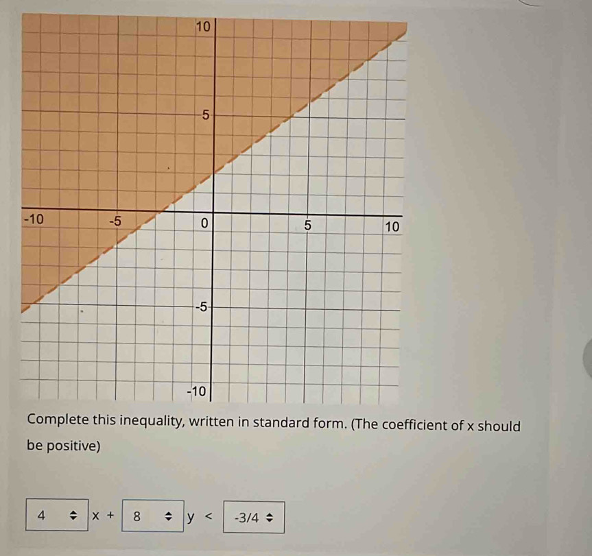 of x should 
be positive)
4; x+ 8 y