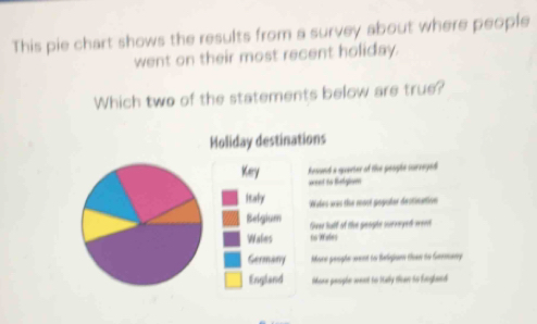 This pie chart shows the results from a survey about where people
went on their most recent holiday.
Which two of the statements below are true?
Holiday destinations
Kery Resued a querter of the people surreyed 
wet to Redgion
Italy Wales was the most gopular dectination
Belgium
Wales so Xates Gver hulf of the geople surveyed wens
Germany More geogle went to Beligiue then to Geemany
England Moee peogle wend to Itally tan to Eingland