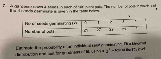 A gardener sows 4 seeds in each of 100 plant pots. The number of pots in which x of 
the 4 seeds germinate is given in the table below. 
Estimate the probability of an individual seed germinating. Fit a binomial 
distribution and test for goodness of fit, using a chi^2-test at the 1% level.