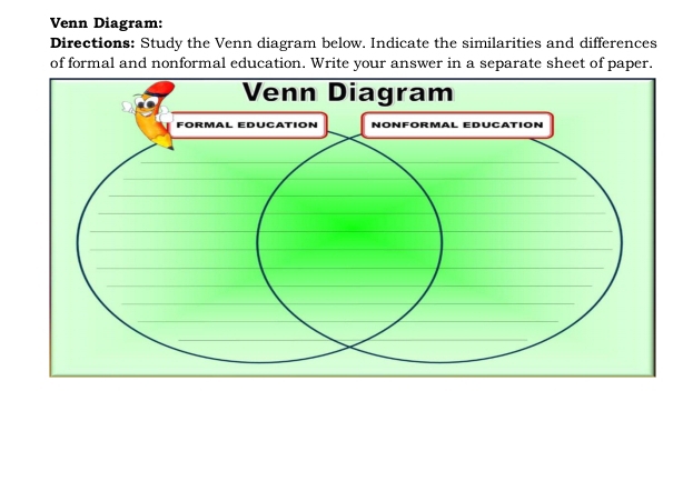 Venn Diagram: 
Directions: Study the Venn diagram below. Indicate the similarities and differences 
of formal and nonformal education. Write your answer in a separate sheet of paper.