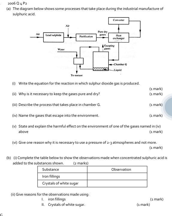 2006bigcirc 4P_2
(a) The diagram below shows some processes that take place during the industrial manufacture of 
sulph 
(i) Write the equation for the reaction in which sulphur dioxide gas is produced. 
(1 mark) 
(ii) Why is it necessary to keep the gases pure and dry? (1 mark) 
(iii) Describe the process that takes place in chamber G. (1 mark) 
(iv) Name the gases that escape into the environment. (1 mark) 
(v) State and explain the harmful effect on the environment of one of the gases named in (iv) 
above (1 mark) 
(vi) Give one reason why it is necessary to use a pressure of 2-3 atmospheres and not more. 
(1 mark) 
(b) (i) Complete the table below to show the observations made when concentrated sulphuric acid is 
added to the substances shown. (2 marks) 
(ii) Give reasons for the observations made using: 
I. iron fillings (1 mark) 
II. Crystals of white sugar. (1 mark)