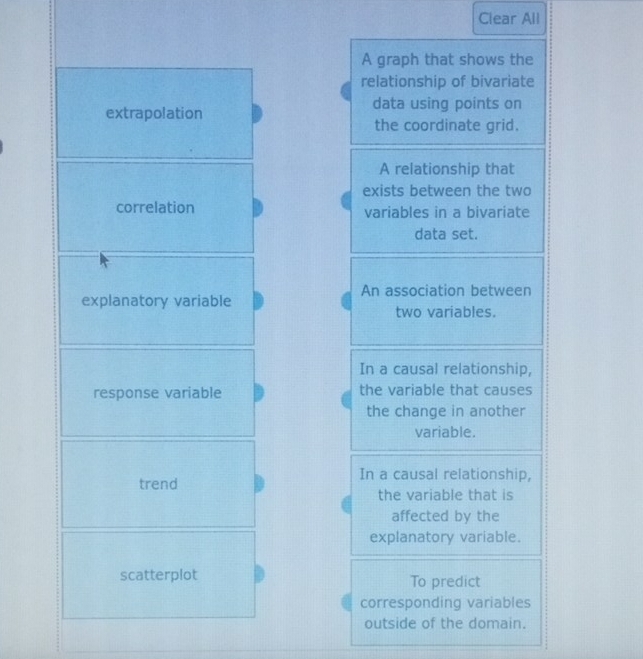 Clear All 
A graph that shows the 
relationship of bivariate 
extrapolation data using points on 
the coordinate grid. 
A relationship that 
exists between the two 
correlation variables in a bivariate 
data set. 
An association between 
explanatory variable 
two variables. 
In a causal relationship, 
response variable the variable that causes 
the change in another 
variable. 
In a causal relationship, 
trend 
the variable that is 
affected by the 
explanatory variable. 
scatterplot To predict 
corresponding variables 
outside of the domain.