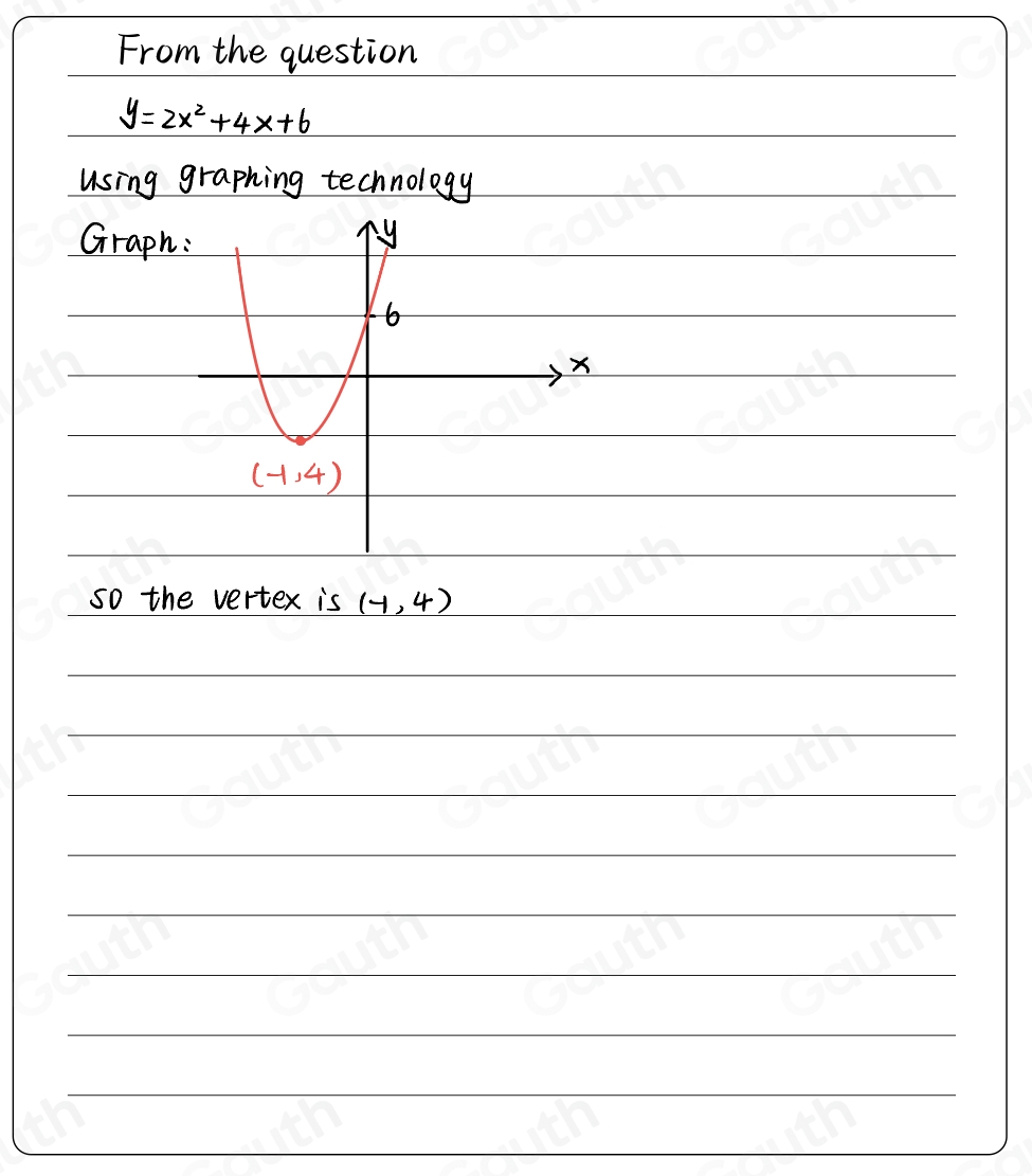 From the question
y=2x^2+4x+6
using graphing technology 
Graph: 
so the vertex is (-1,4)