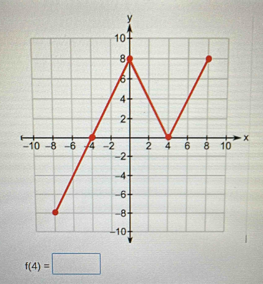 f(4)=□