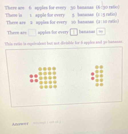 There are 6 apples for every 30 bananas (6:30ratio)
There is 1 apple for every 5 bananas (1:5ratio)
There are 2 apples for every 10 bananas (2:10 ratio) 
There are □ apples for every | bananas `try 
This ratio is equivalent but not divisble for 6 apples and 30 bananas. 
Answer Attempt 1 out of 3