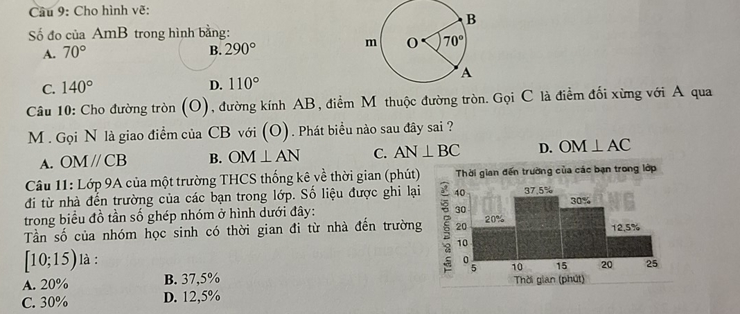 Cho hình vẽ:
Số đo của AmB trong hình bằng:
A. 70° B. 290°
C. 140°
D. 110°
Câu 10: Cho đường tròn (O), đường kính AB, điểm M thuộc đường tròn. Gọi C là điểm đối xừng với A qua
M. Gọi N là giao điểm của CB với (O). Phát biều nào sau đây sai ?
A. OMparallel CB
B. OM⊥ AN C. AN⊥ BC D. OM⊥ AC
Câu 11: Lớp 9A của một trường THCS thống kê về thời gian (phút)
đi từ nhà đến trường của các bạn trong lớp. Số liệu được ghi lại
trong biểu đồ tần số ghép nhóm ở hình dưới đây:
Tần số của nhóm học sinh có thời gian đi từ nhà đến trường
[10;15) là :
A. 20% B. 37,5%
C. 30% D. 12,5%