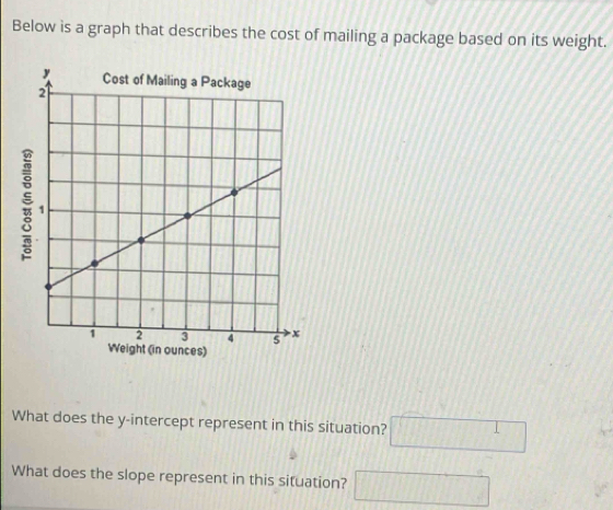 Below is a graph that describes the cost of mailing a package based on its weight. 
What does the y-intercept represent in this situation? □ 
What does the slope represent in this situation? □