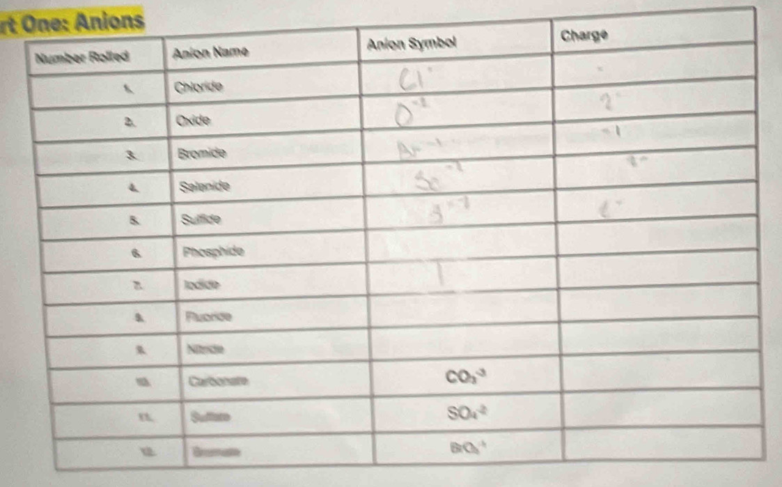 rt One: Anions