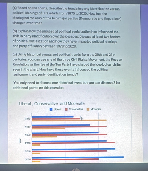 Based on the charts, describe the trends in party identification versus 
political ideology of U.S. adults from 1970 to 2020. How has the 
ideological makeup of the two major parties (Democratic and Republican) 
changed over time? 
(b) Explain how the process of political socialization has influenced the 
shift in party identification over the decades. Discuss at least two factors 
of political socialization and how they have impacted political ideology 
and party affiliation between 1970 to 2020. 
(c) Using historical events and political trends from the 20th and 21st 
centuries, you can use any of the three Civil Rights Movement, the Reagan 
Revolution, or the rise of the Tea Party have shaped the ideological shifts 
seen in the chart. How have these events influenced the political 
realignment and party identification trends? 
You only need to discuss one historical event but you can discuss 2 for 
additional points on this question.