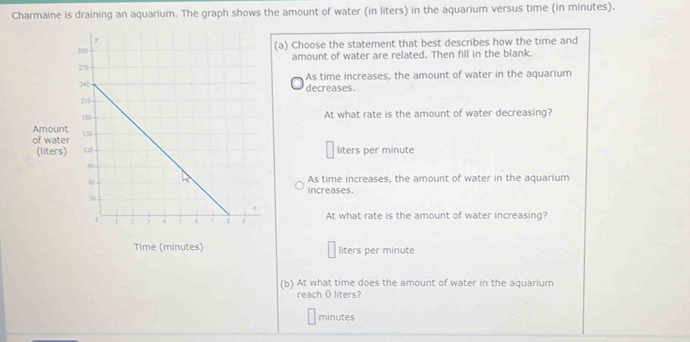 Charmaine is draining an aquarium. The graph shows the amount of water (in liters) in the aquarium versus time (in minutes).
(a) Choose the statement that best describes how the time and
amount of water are related. Then fill in the blank.
As time increases, the amount of water in the aquarium
decreases.
At what rate is the amount of water decreasing?
Amount 
of water
(liters) liters per minute
As time increases, the amount of water in the aquarium
increases.
At what rate is the amount of water increasing?
Time (minutes) liters per minute
(b) At what time does the amount of water in the aquarium
reach O liters?
minutes