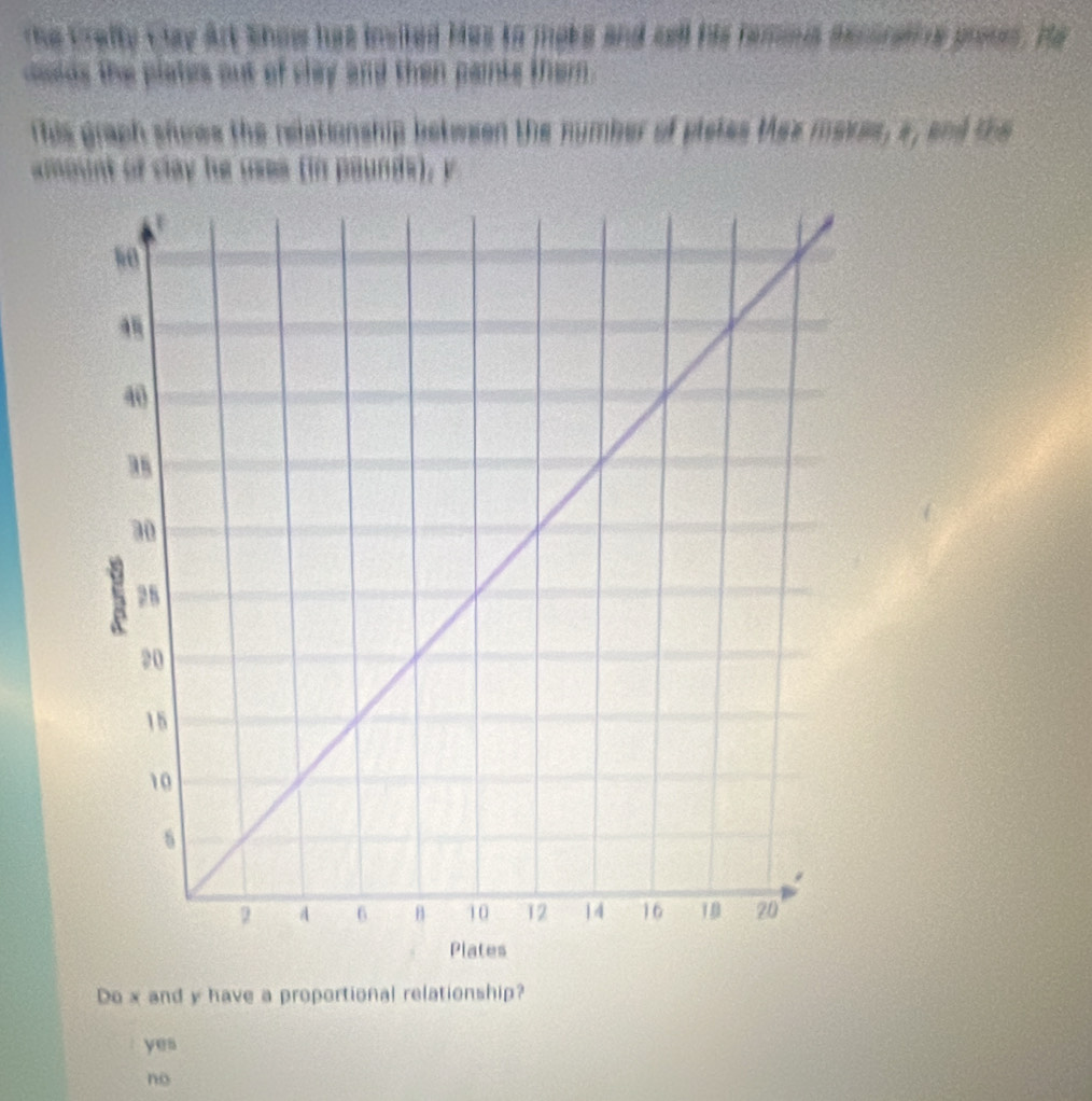 the Crefty Clay Art Show has insited Hes to moke and sell his tams ascorall ve prses. He
coids the plates out of clay and then painks ther.
This graph shows the relstionship between the number of pletes tas mares, a, and the
amount of clay he uses (in pounds), y
Do x and y have a proportional relationship?
yes
no