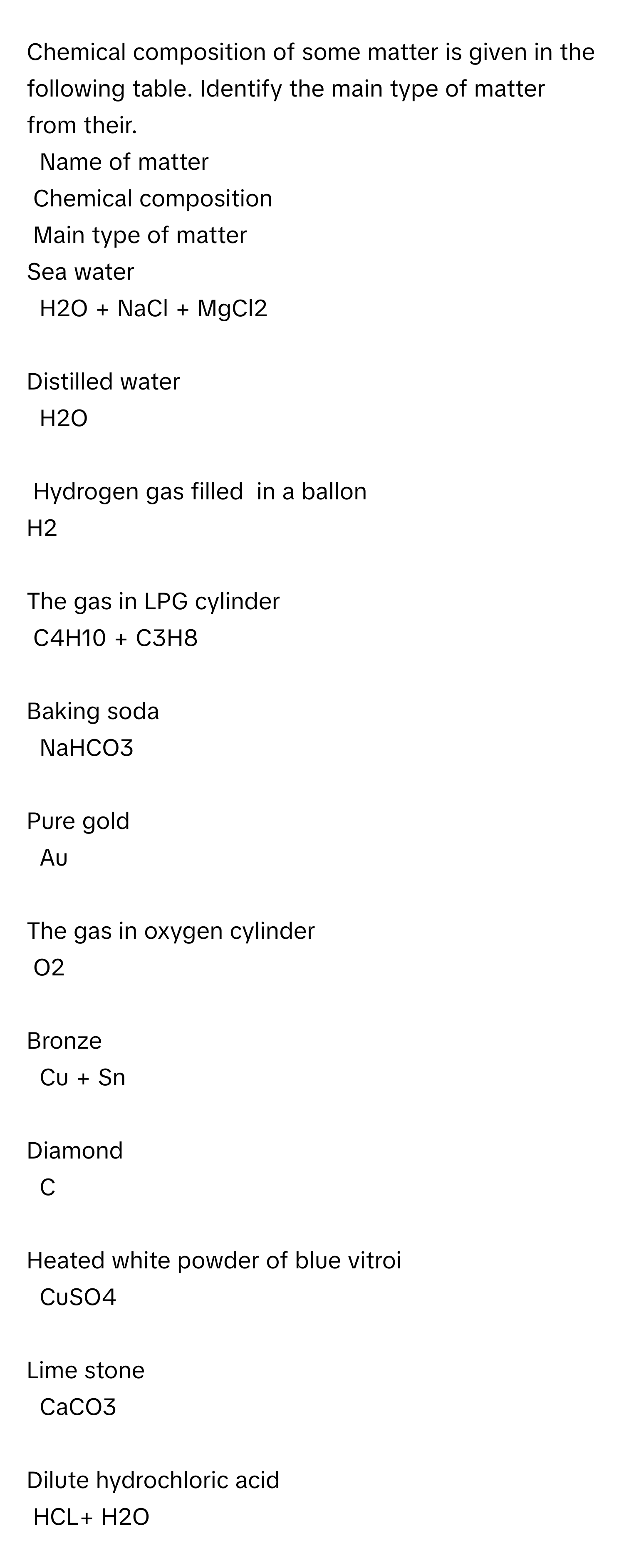 Chemical composition of some matter is given in the following table. Identify the main type of matter from their.
Name of matter                                            
Chemical composition 
Main type of matter  
Sea water 
H2O + NaCl + MgCl2 
			  
Distilled water 
H2O 
			  
Hydrogen gas filled  in a ballon 
H2 
			  
The gas in LPG cylinder 
C4H10 + C3H8 
			  
Baking soda 
NaHCO3 
			  
Pure gold   
Au 
			  
The gas in oxygen cylinder   
O2 
			  
Bronze 
Cu + Sn 
			  
Diamond 
C 
			  
Heated white powder of blue vitroi 
CuSO4 
			  
Lime stone 
CaCO3 
			  
Dilute hydrochloric acid 
HCL+ H2O