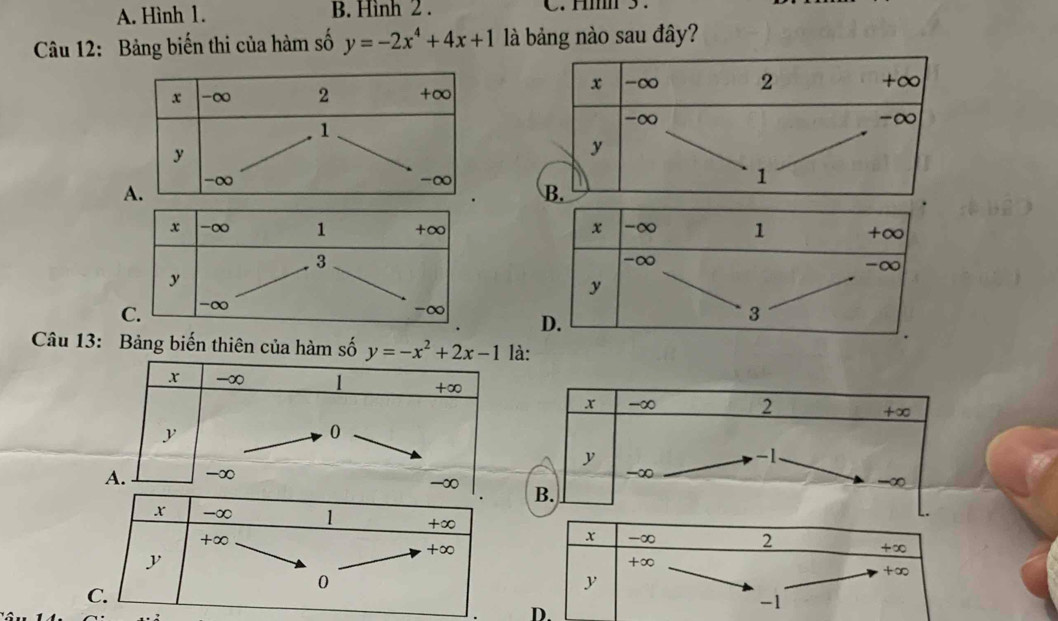 A. Hình 1. B. Hình 2 . C. Hm 3 .
Câu 12: Bảng biến thi của hàm số y=-2x^4+4x+1 là bảng nào sau đây?
x -∞ 1 +∞
3
y
C. -∞
-∞
Câu 13: Bảng biến thiên của hàm số y=-x^2+2x-1
2 +∞
x -∞
+∞
+∞
y
D.
-1