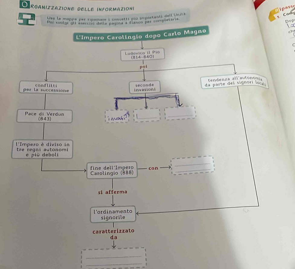 IRGANIZZAZIONE DELLE INFORMAZIONI 
Ripasso 
1. Comp 
Usa la mappa per ripassare i concetti più importanti dell'Unità 
Poi svolgi gil esercizi della página a flanco per completaria. 
Dop 
La 
ch 
_ 
C 
_ 
_