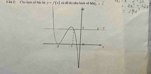 Cho hàm số bậc ba y=f(x) có đồ thị như hình vẽ bên